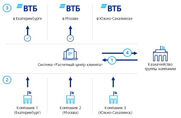 Счет рцк что это. Счет рцк что это фото. картинка Счет рцк что это. смотреть фото Счет рцк что это. смотреть картинку Счет рцк что это.
