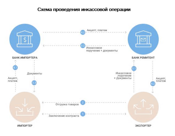 договор сбр что это втб. Смотреть фото договор сбр что это втб. Смотреть картинку договор сбр что это втб. Картинка про договор сбр что это втб. Фото договор сбр что это втб
