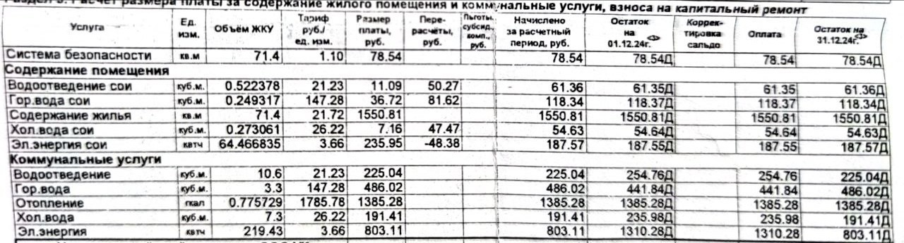 СОИ в квитанции на оплату ЖКХ