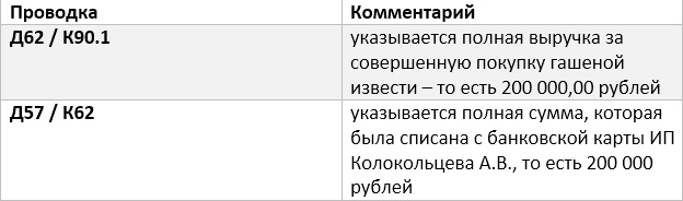 Как считать УСН при эквайринге