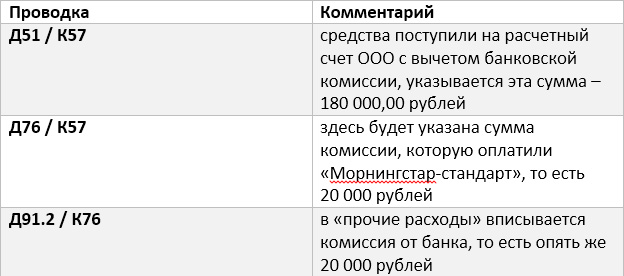 Как считать УСН при эквайринге