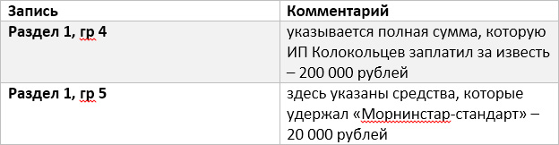 Анализ брокера, ценообразование, обзор приложения