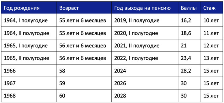 3. Важность документирования стажа работы